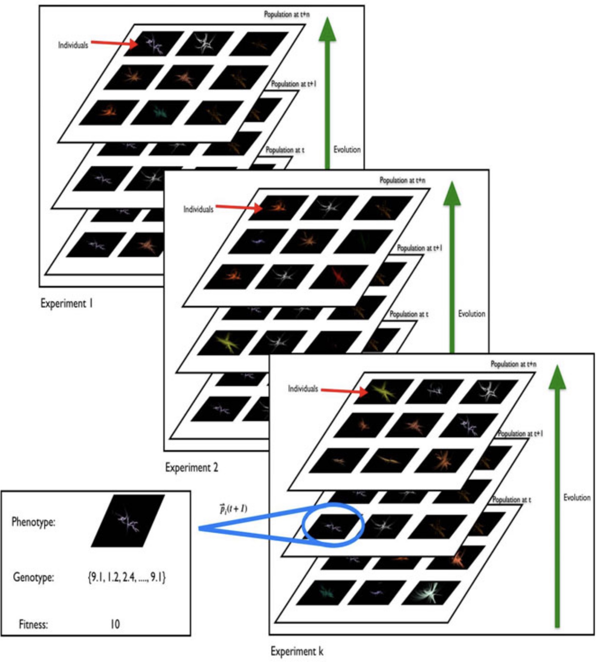 VISPLORE: Exploring Particle Swarms by Visual Inspection